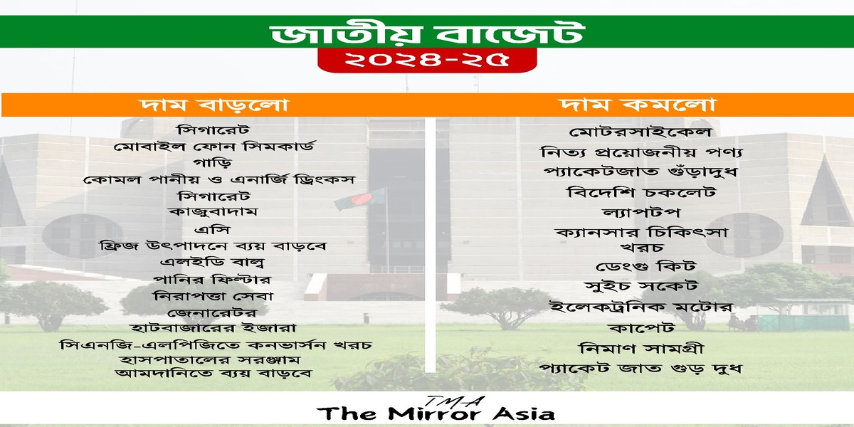 দাম বাড়বে, দাম কমবে যেসব পণ্যের